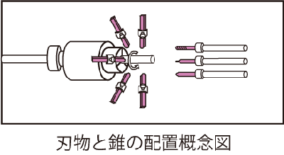 旋盤