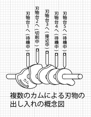 ボールペンテル