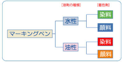 貫通穴