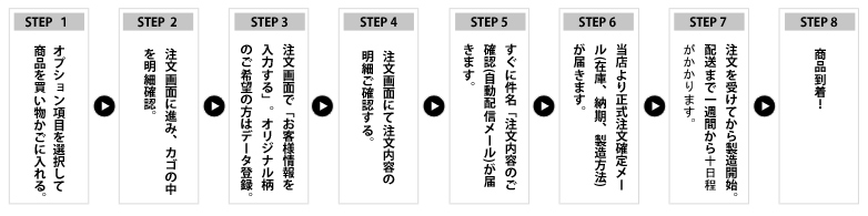 ご注文から購入商品の到着までの流れ