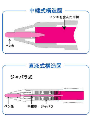 nakawata